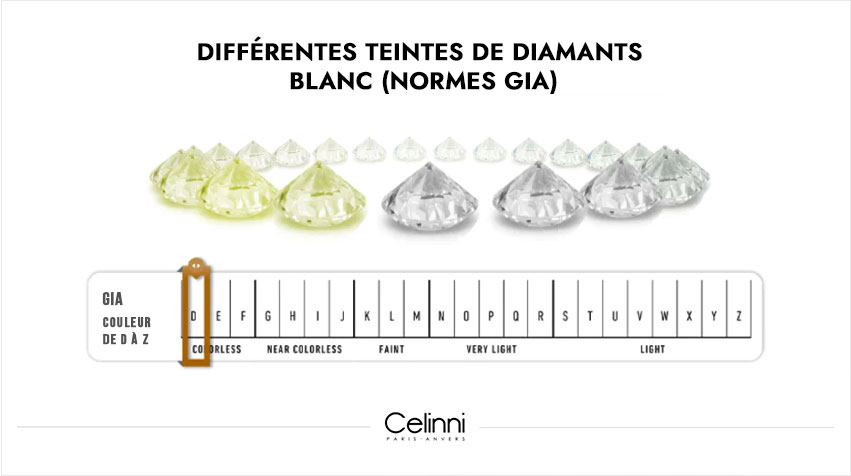 Qu'est-ce que la couleur d'un diamant ? couleur du diamant